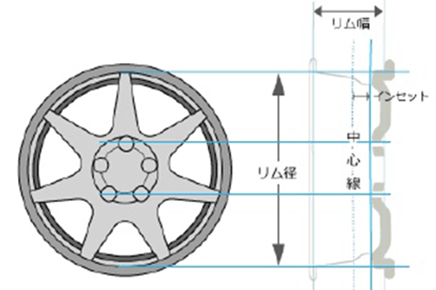 ホイールサイズイメージ